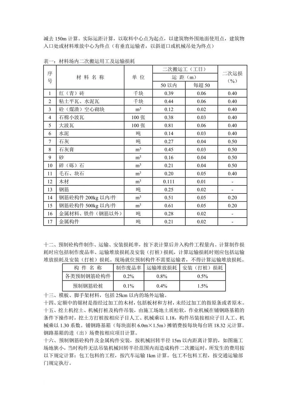 建筑工程清包工价格大全_第4页