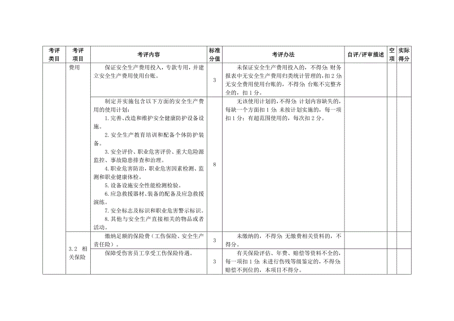 仓储物流企业安全生产标准化评定标准_第4页