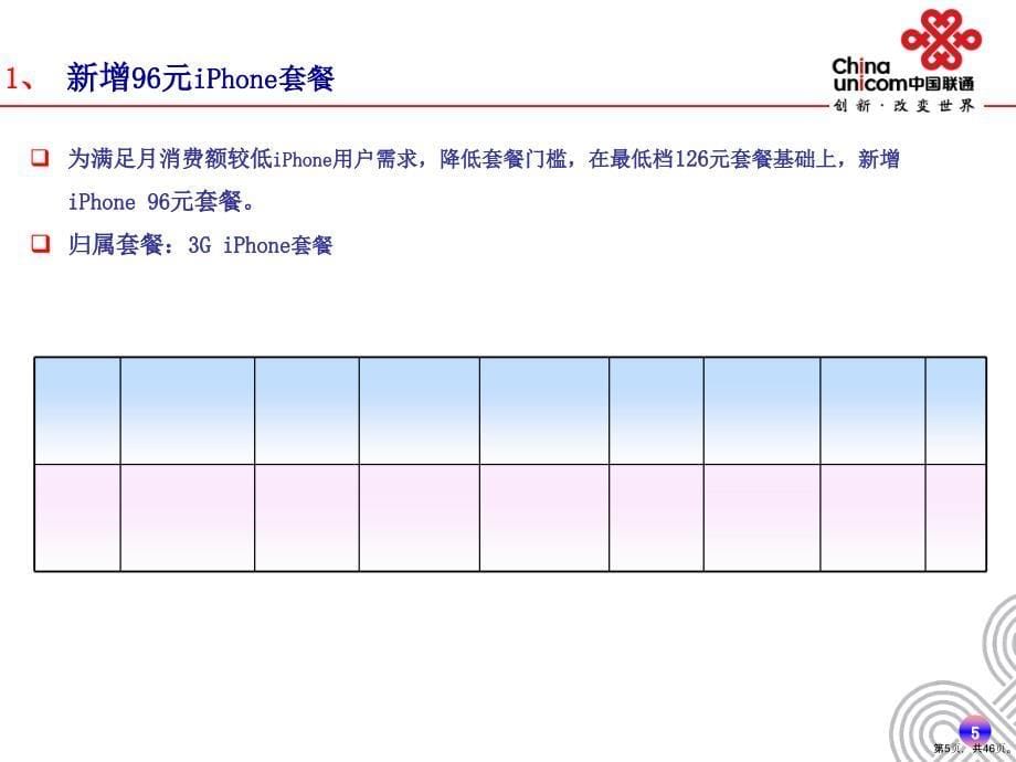 3G资费优化培训资料_第5页