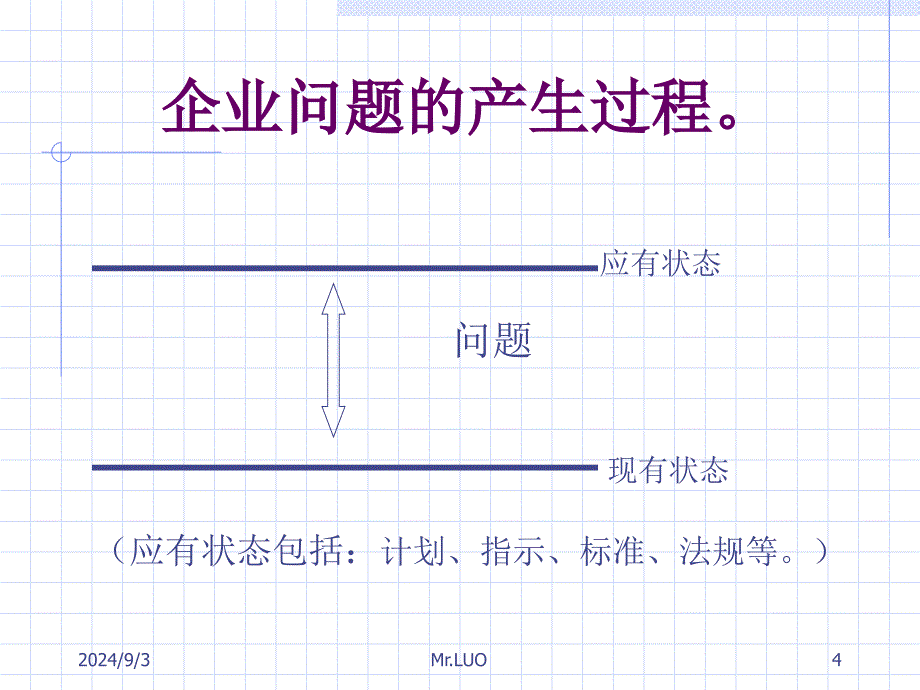 现场主管管理能力提升主管培训课件_第4页