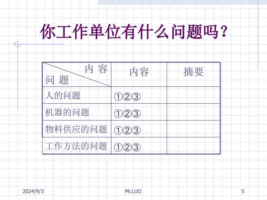 现场主管管理能力提升主管培训课件_第5页