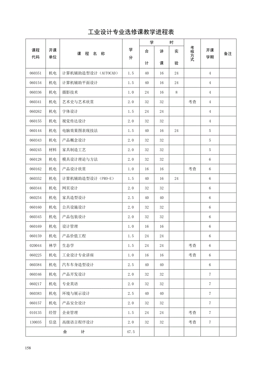 东北林业大学-工业设计专业人才培养方案.doc_第4页