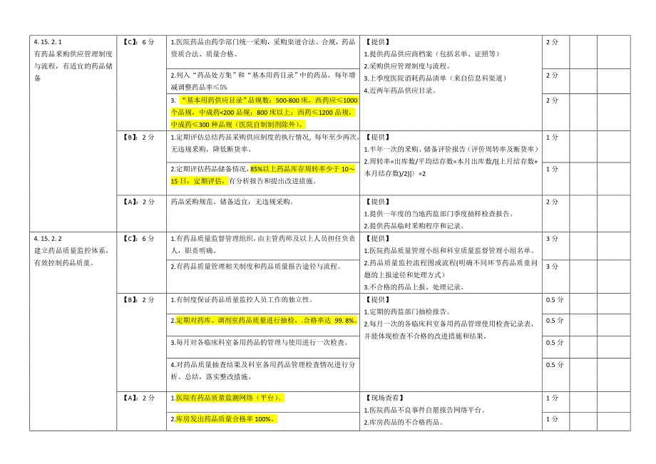 上海市《医院的评价评审医院的药事管理质量控制指标及考核表》_第3页