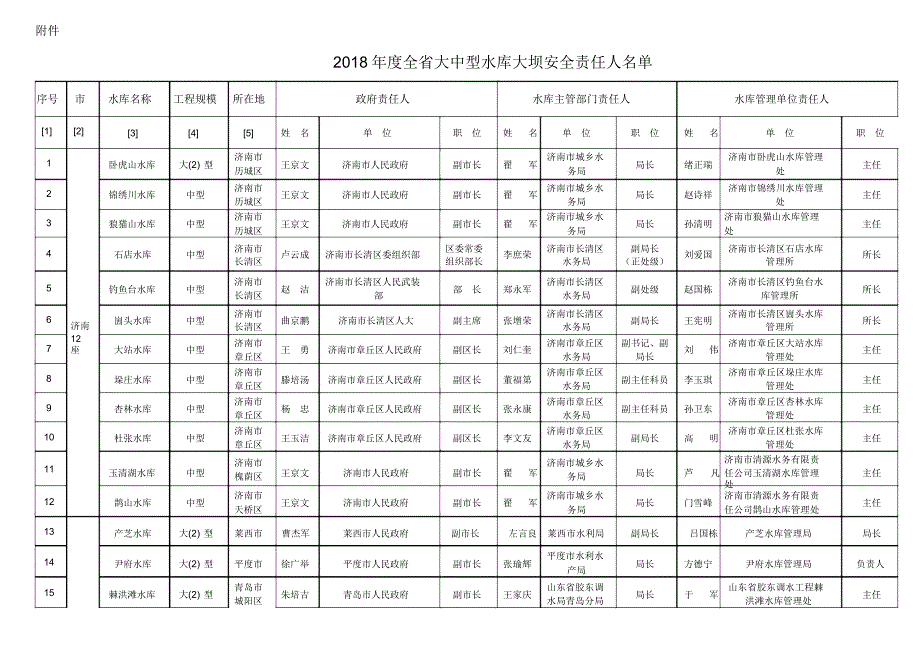 下发文大中型_第1页