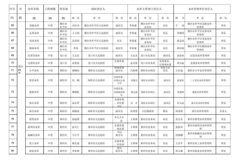 下发文大中型_第5页