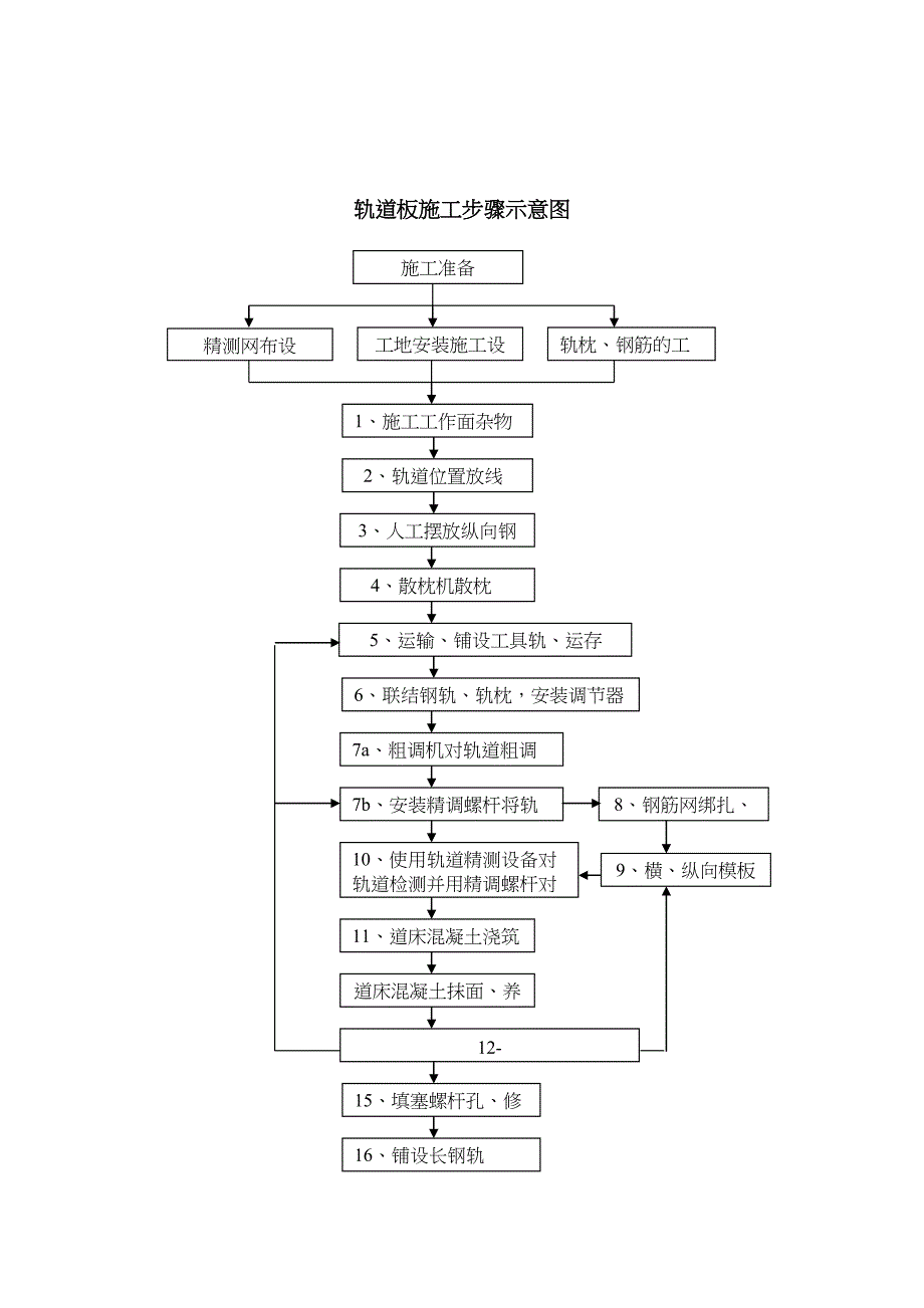 双块式无砟轨道作业指导书(DOC 13页)_第4页