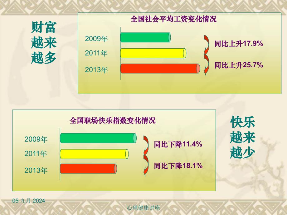 心理健康自我调适——情绪与压力管理课件_第3页