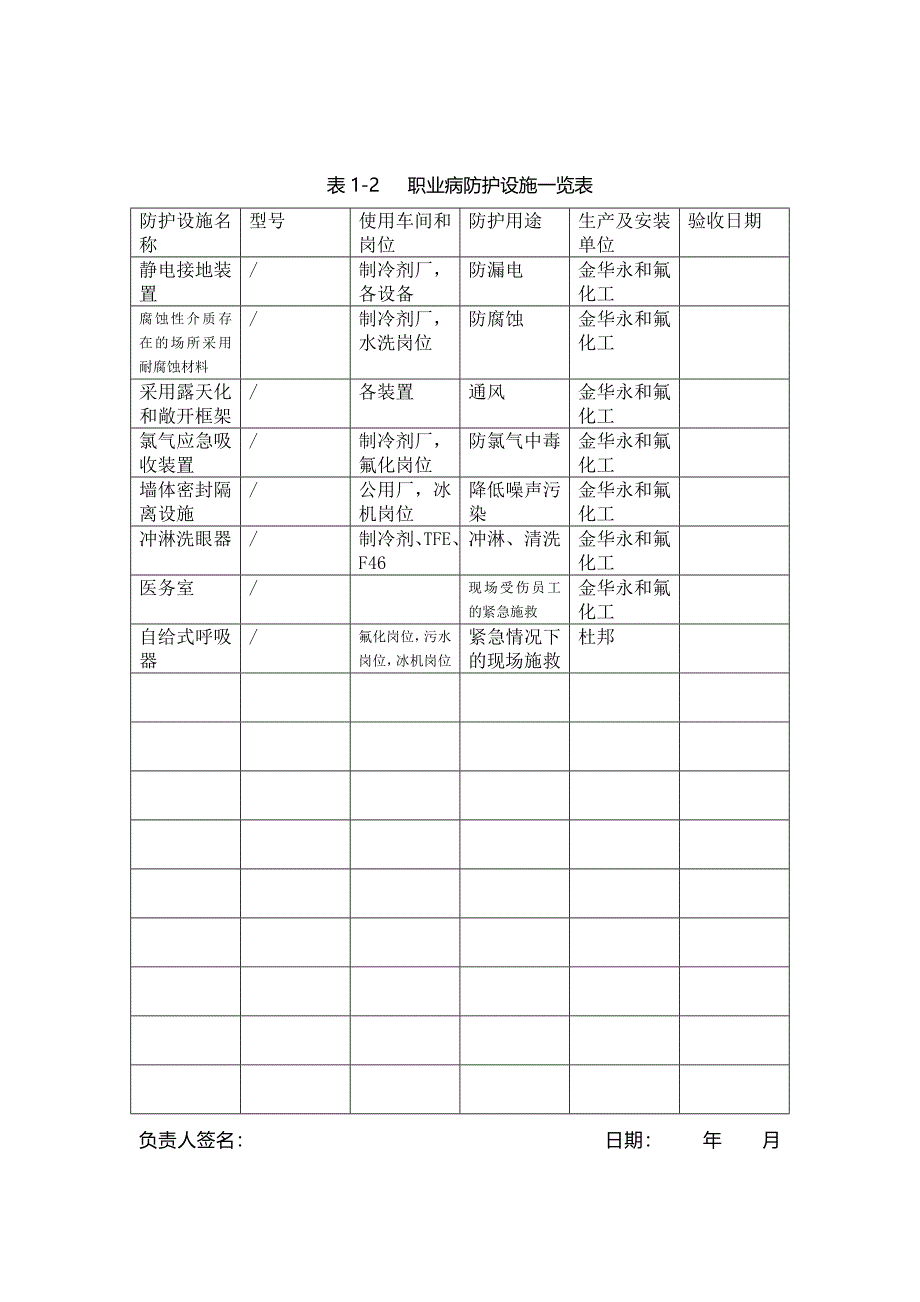 职业病各项表格.doc_第2页