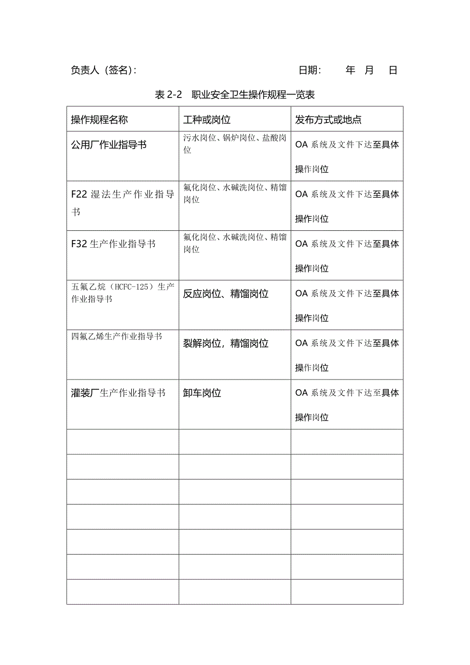 职业病各项表格.doc_第4页