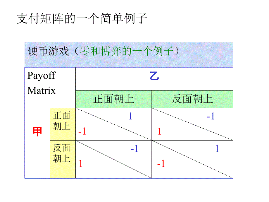 2扩展式博弈与标准式博弈_第4页