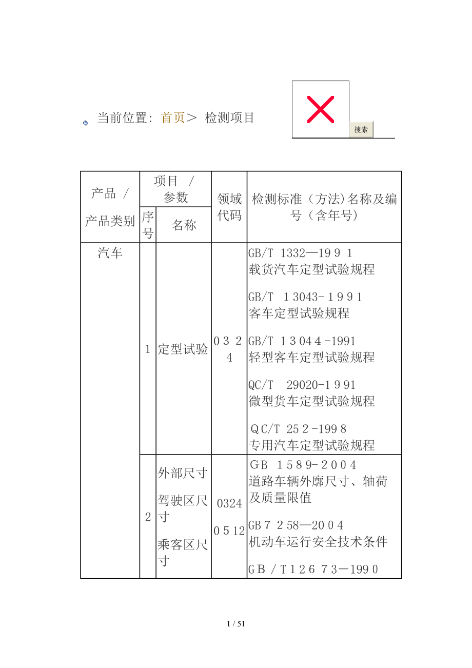 国家汽车质量标准_第1页