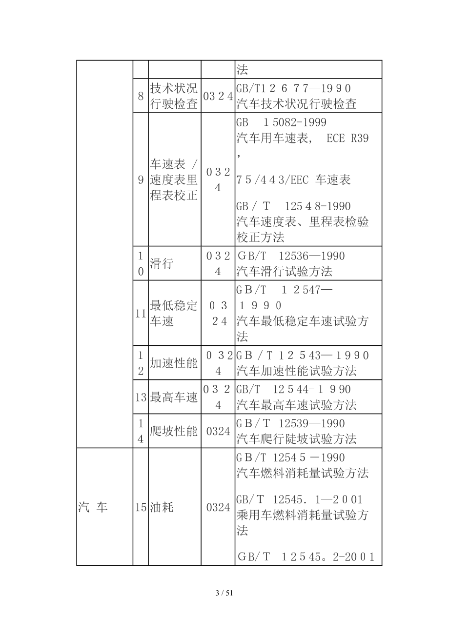 国家汽车质量标准_第3页