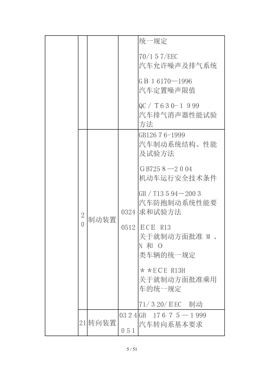 国家汽车质量标准_第5页