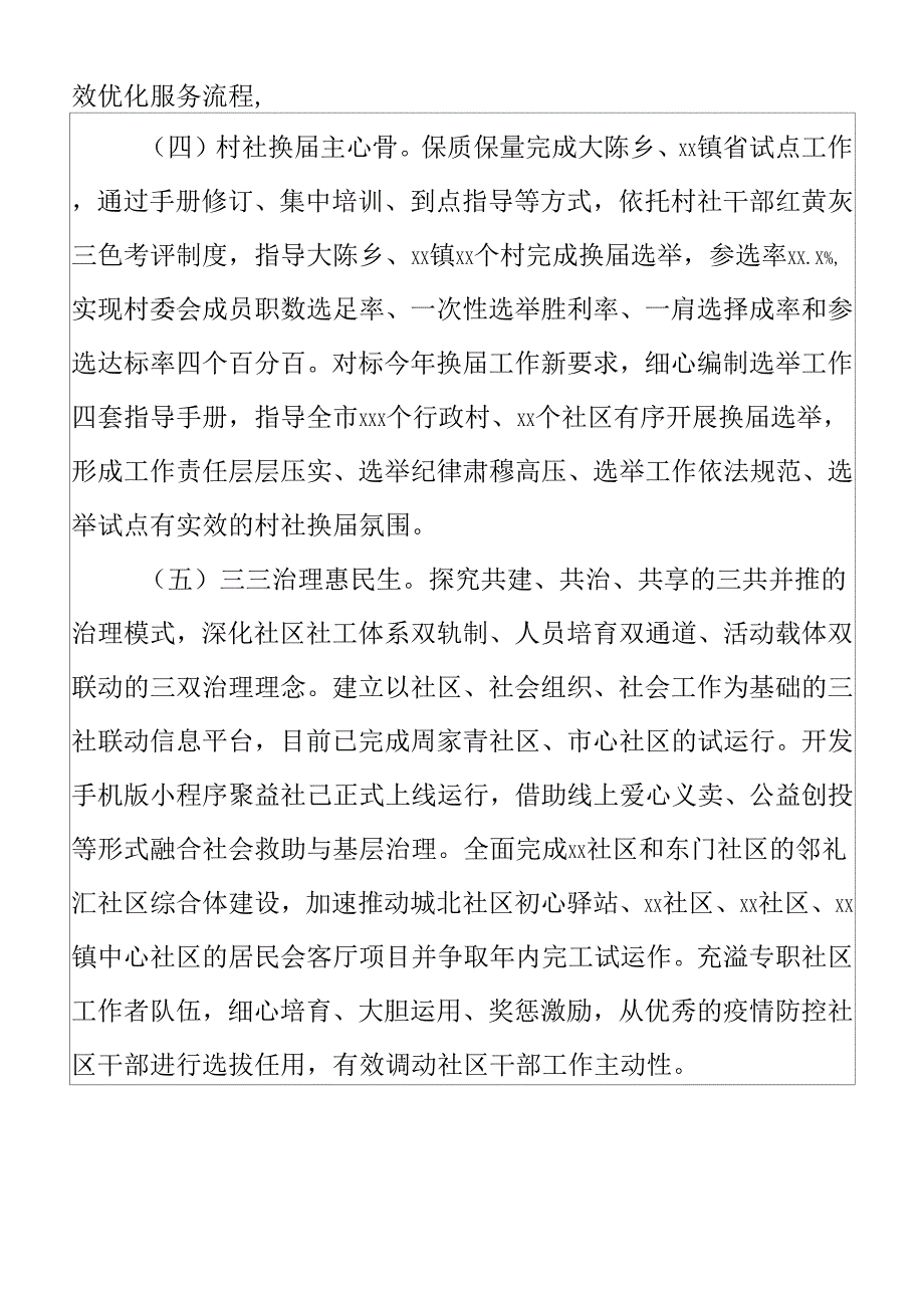 2021年市民政局年度工作总结与2022年工作思路0001.docx_第3页