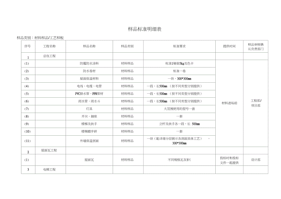 材料封样内容_第1页