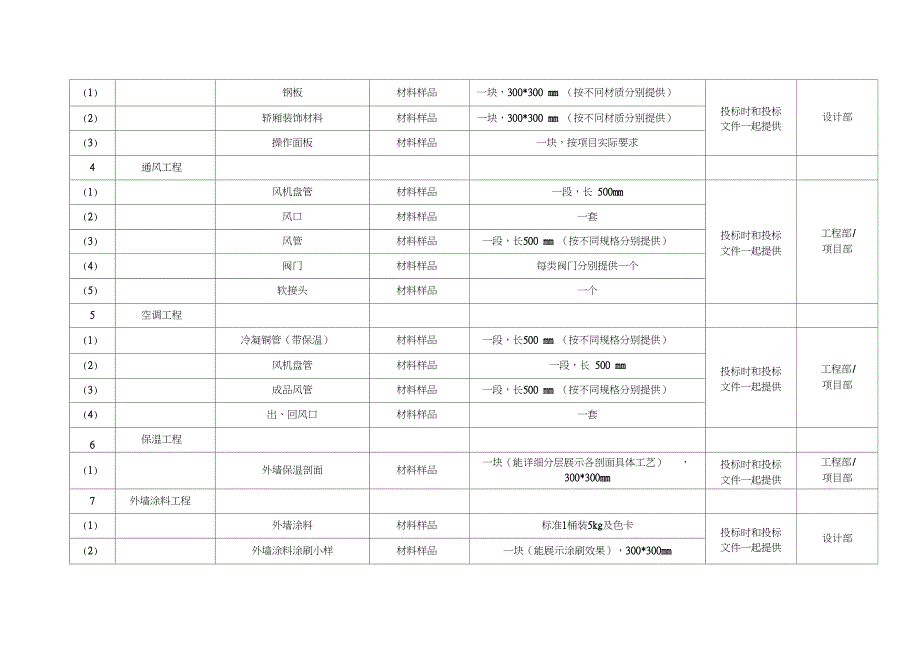 材料封样内容_第2页