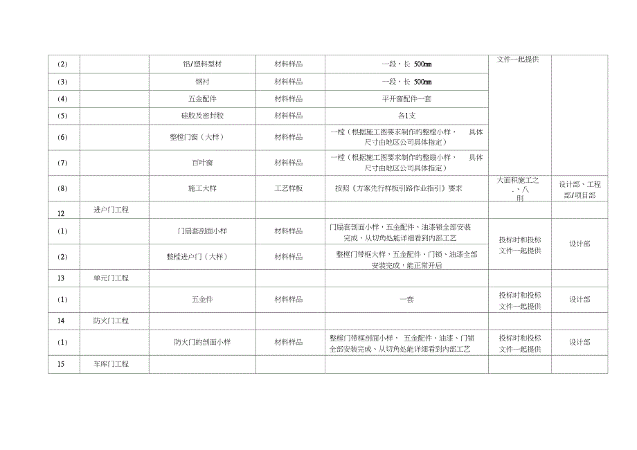 材料封样内容_第4页