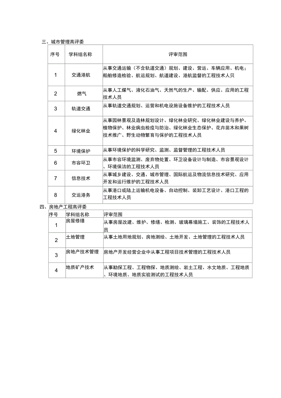 申报评审高级工程师任职资格综合报告._第2页