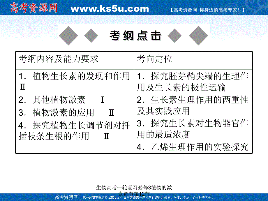 生物高考一轮复习必修3植物的激素调节第12节课件_第2页