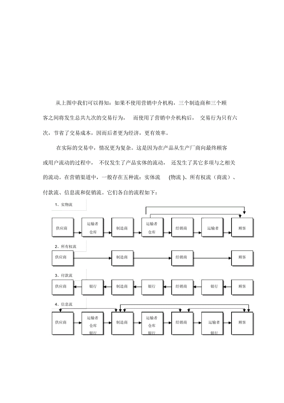 第十三章渠道策略规划_第3页