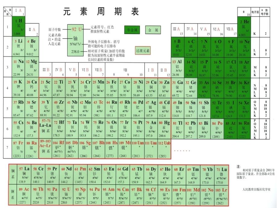 元素周期表(wy)_第2页