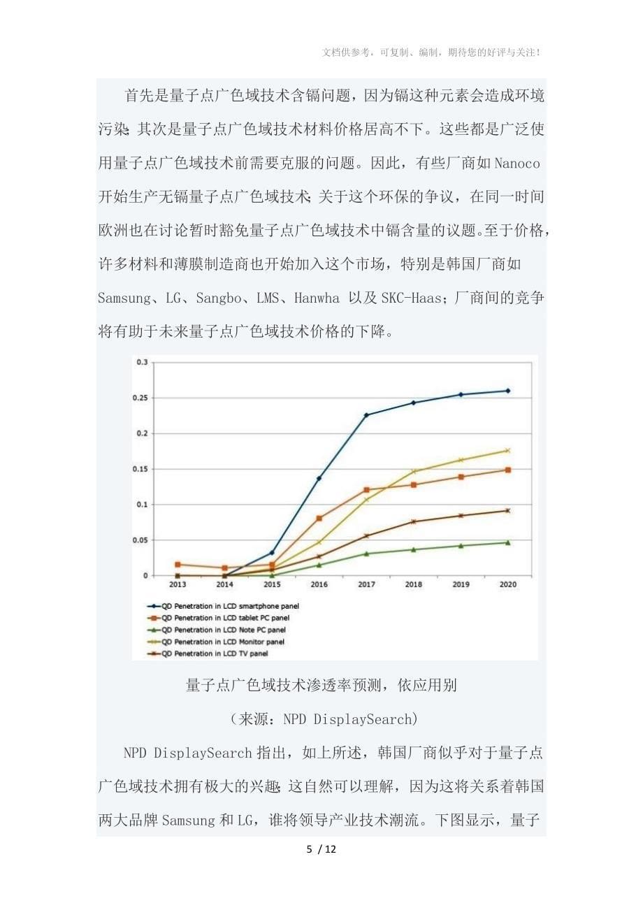 量子点PKAMOLED胜算几何_第5页