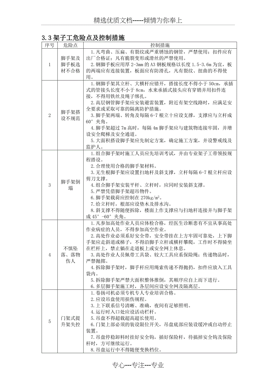 项目部作业安全风险分析_第4页