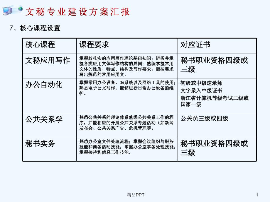 文秘专业建设方案 专业课件_第1页