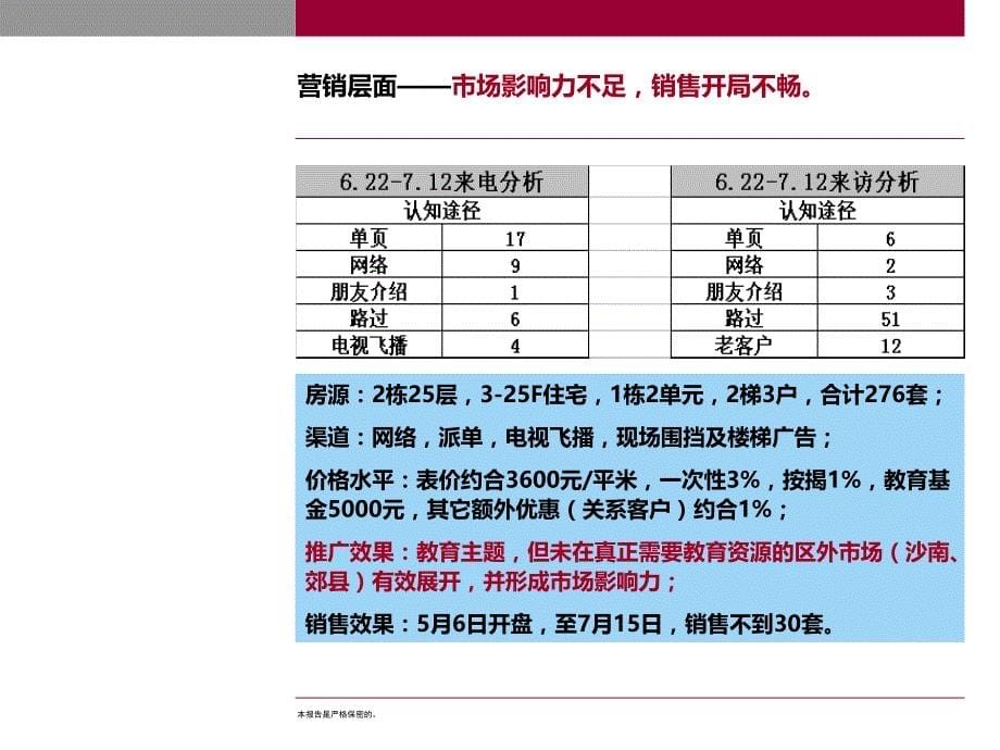 7月20日漯河翰林世家项目营销提案49p_第5页