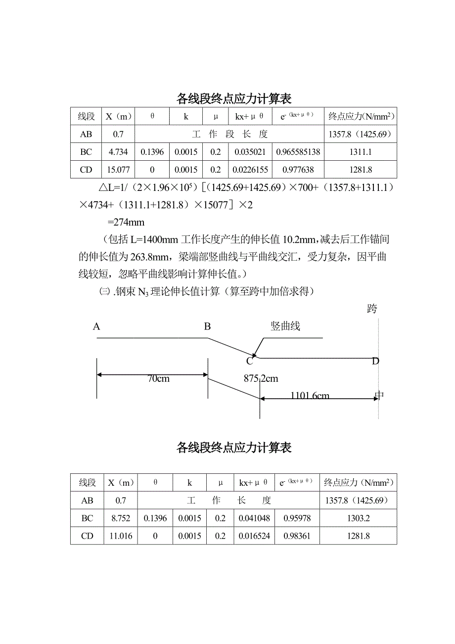 米箱梁预应力计算书_第3页