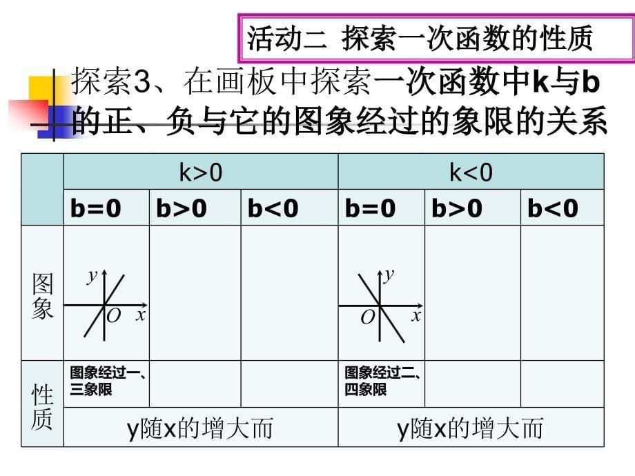 一次函数的性质（2）_第5页