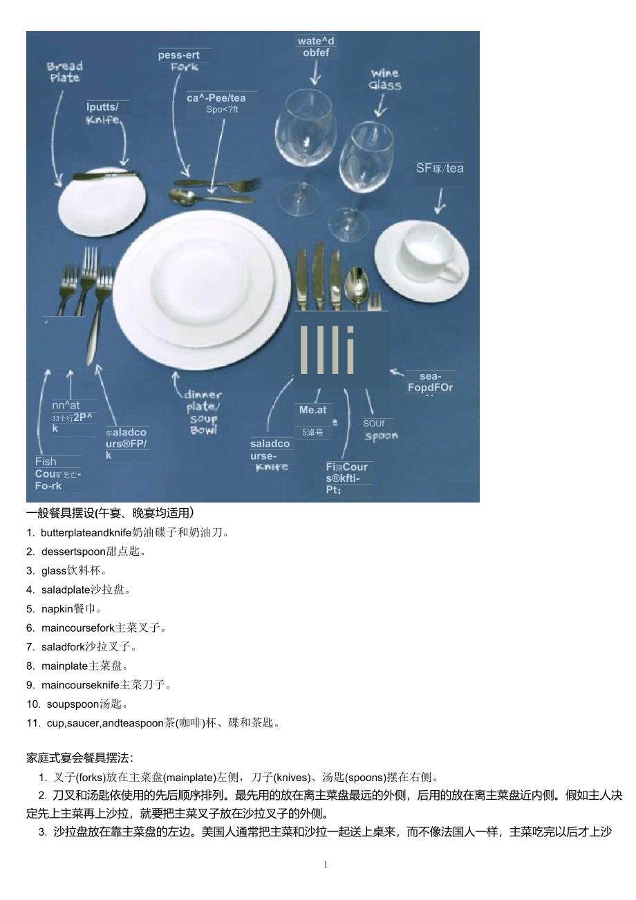 西餐餐具组成及使用(多图)_第1页