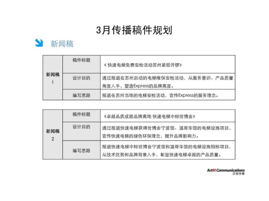 Express公关传播执行规划16_第4页