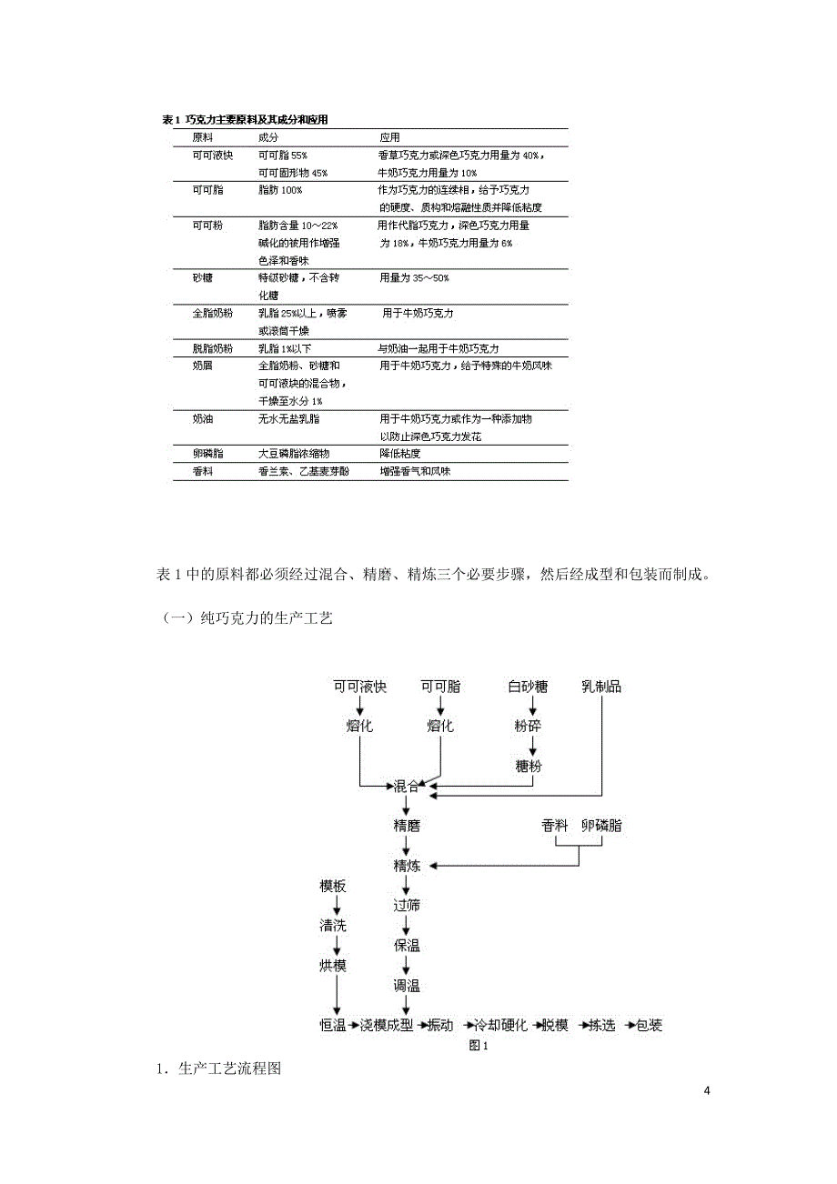 巧克力的生产工艺详细介绍_第4页