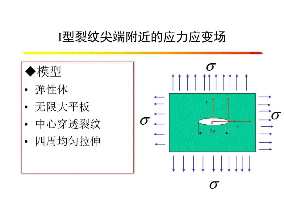 线弹性断裂力学ppt课件_第5页