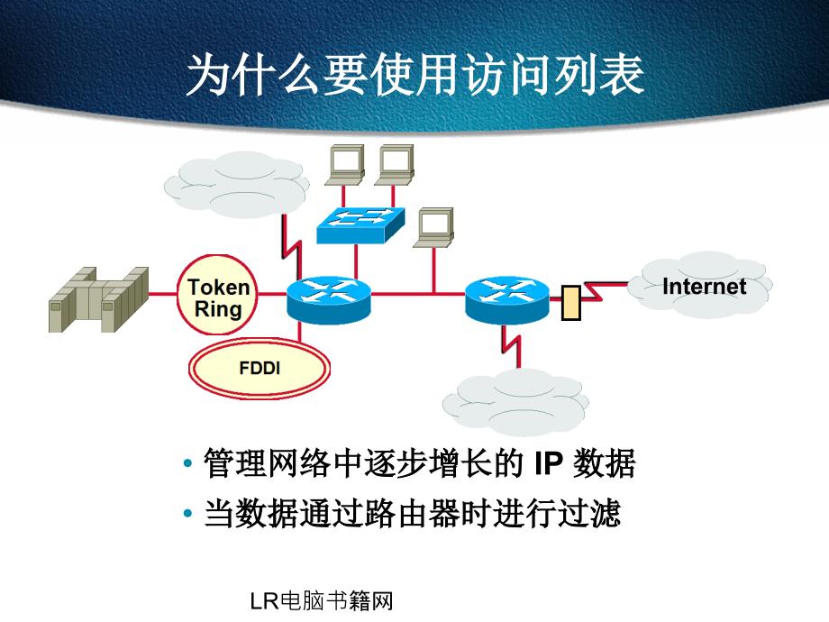 教学课件第十章用访问列表初步管理IP流量CICND10S10A_第4页