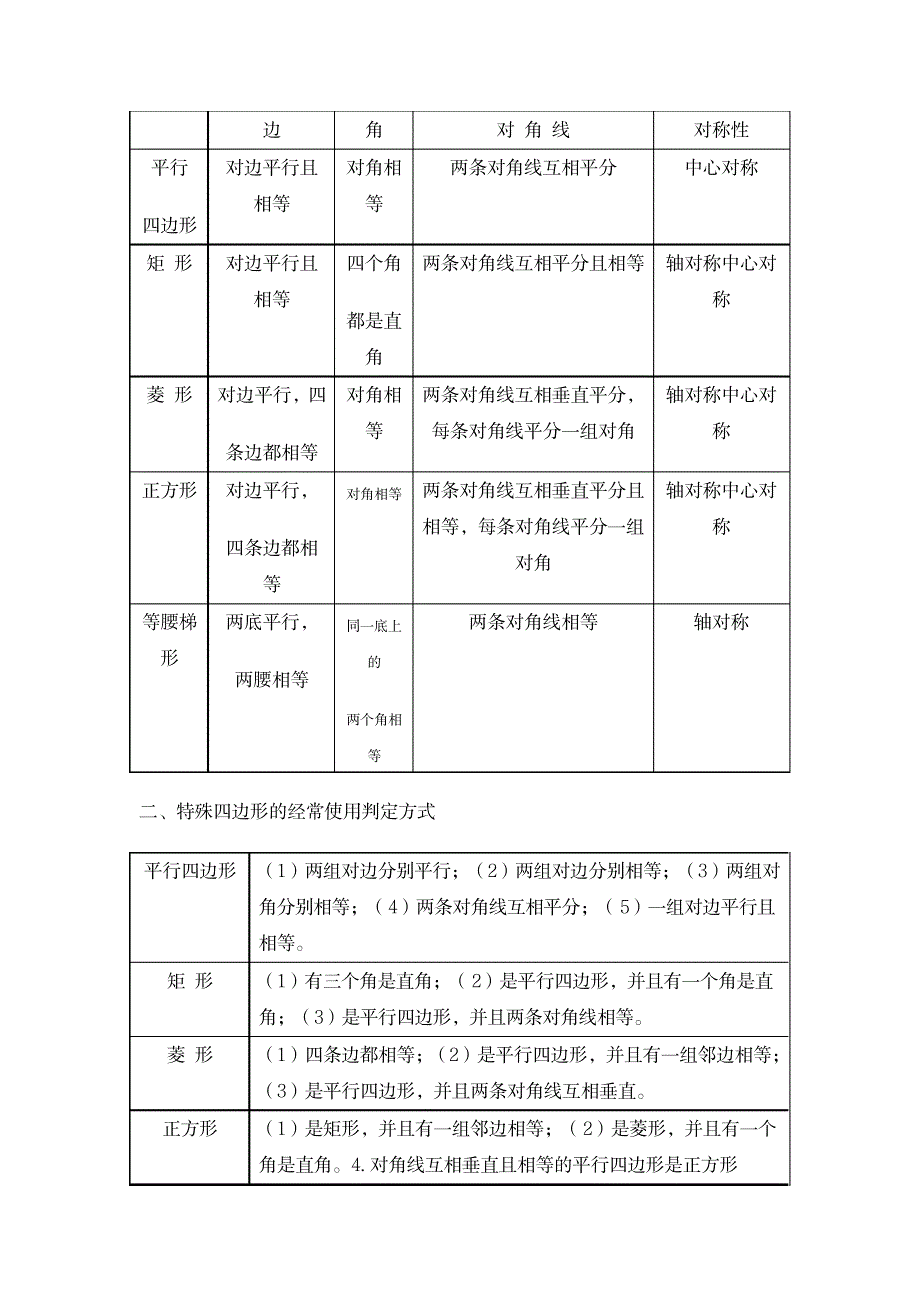 2023年四边形知识点归纳总结_第3页