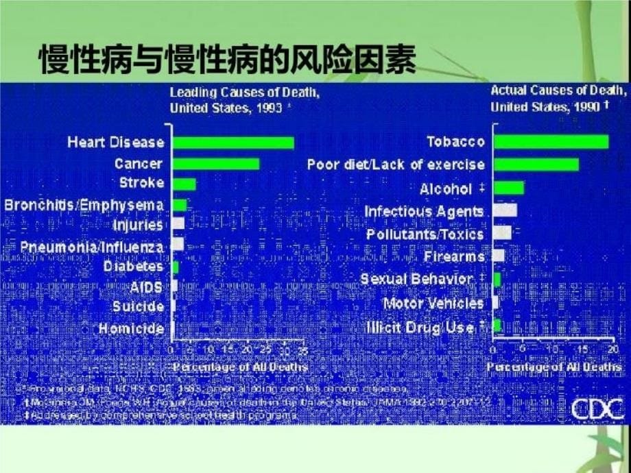 最新常见慢性疾病的认PPT课件_第5页