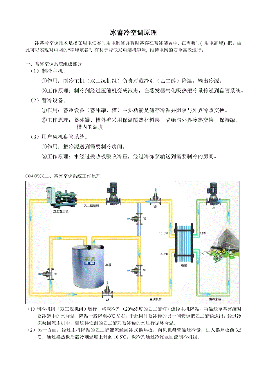 冰蓄冷空调原理_第1页