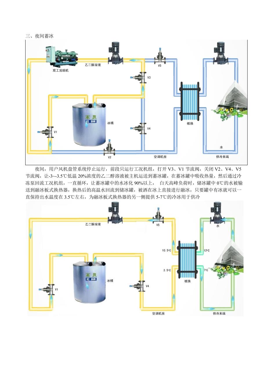 冰蓄冷空调原理_第2页