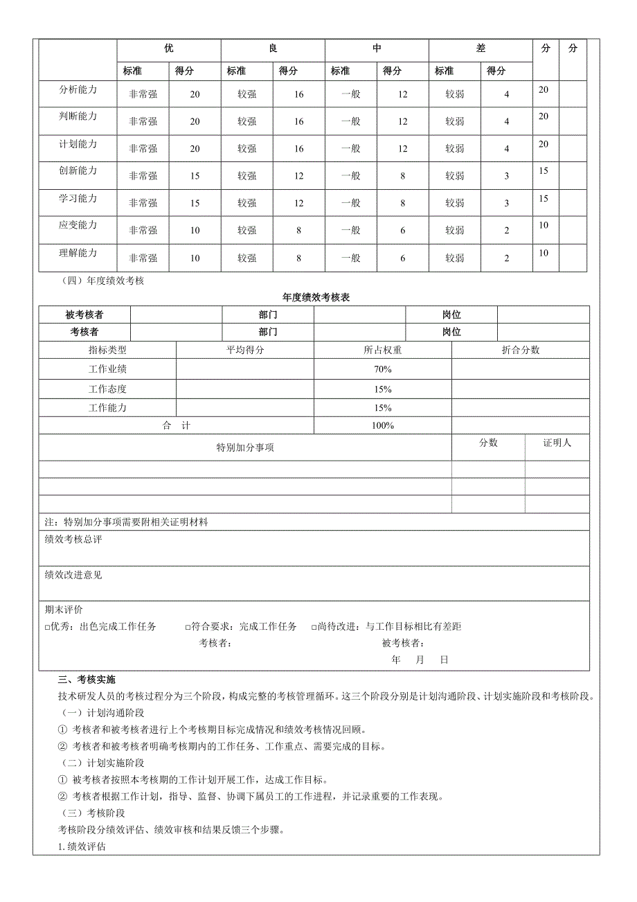 研发人员绩效考核办法.doc_第2页