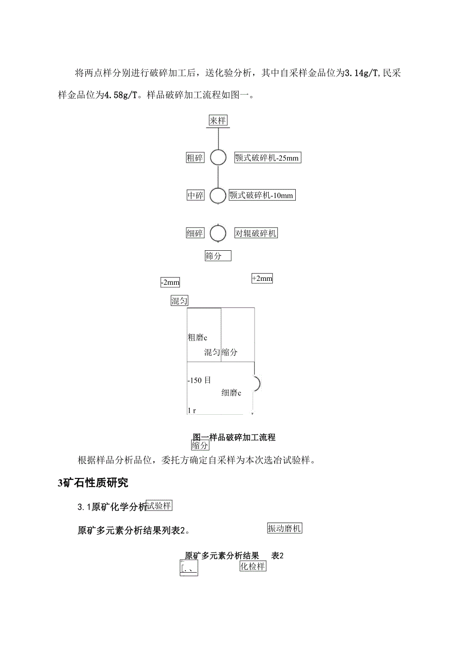 马家河金矿选矿试验报告_第2页