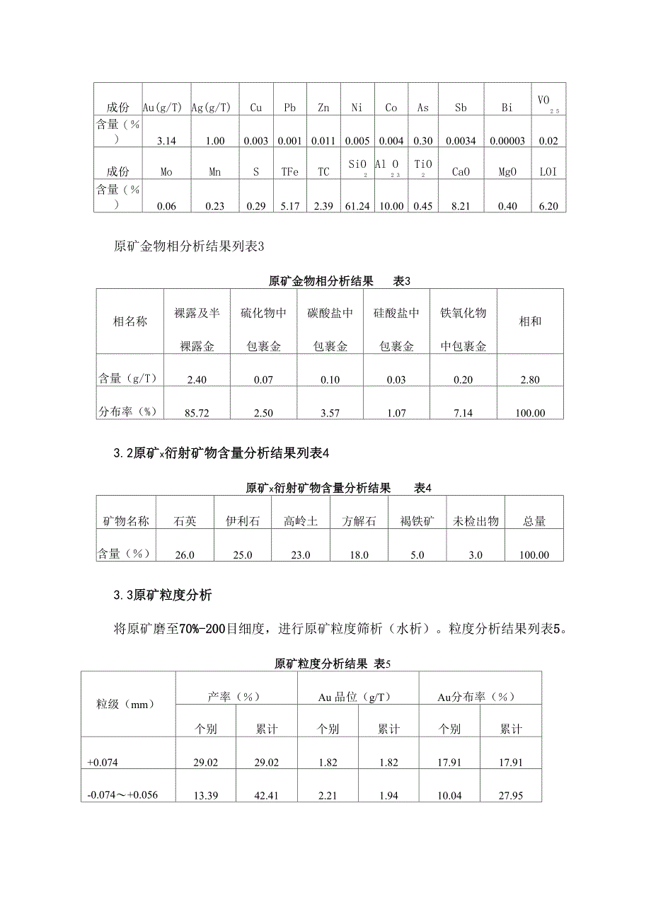 马家河金矿选矿试验报告_第3页