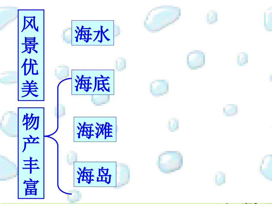 富饶的西沙群岛PPT (3)_第3页