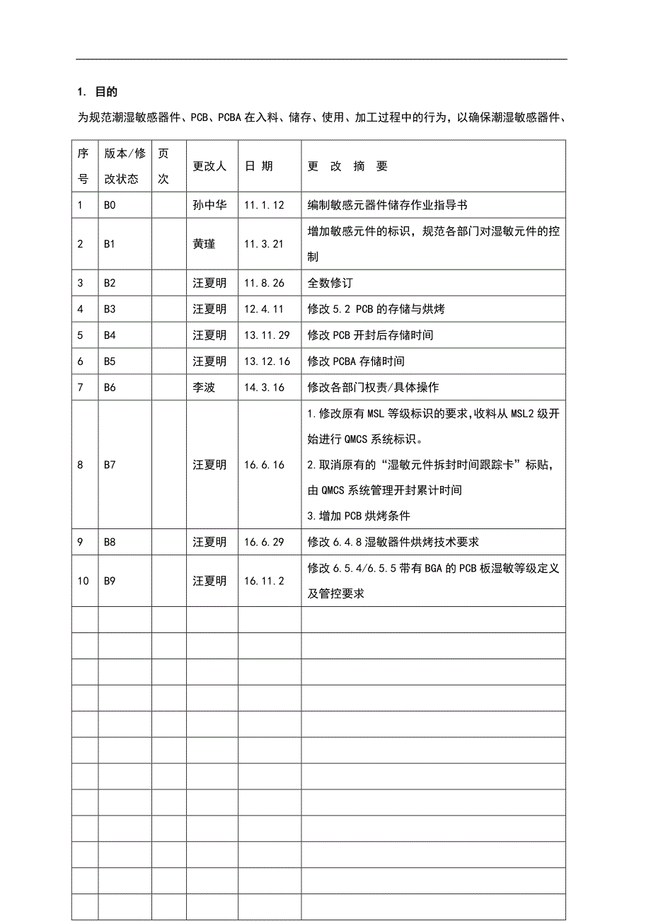 湿敏元器件及PCB、PCBA存储作业指导书_第1页