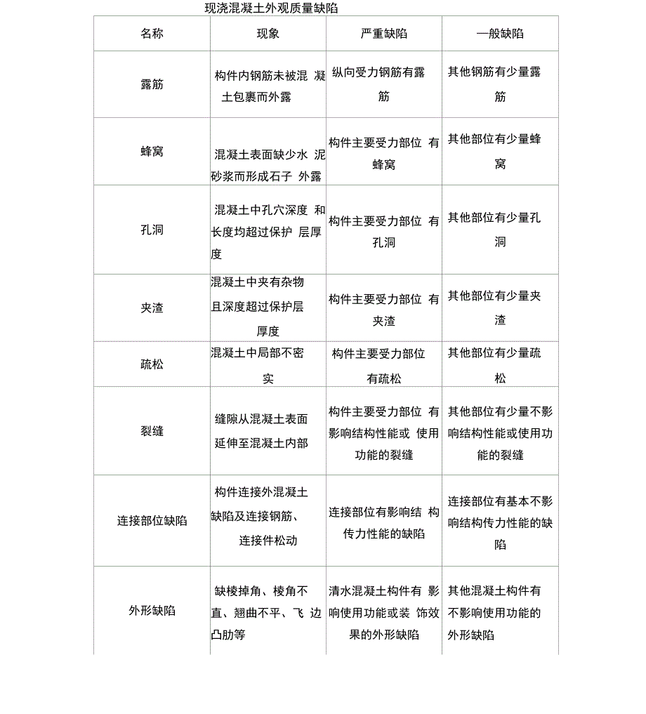 住宅分户验收方案x_第4页