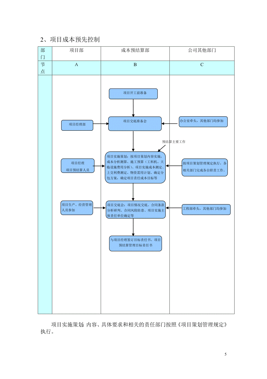 施工企业成本管理运行方案_第5页