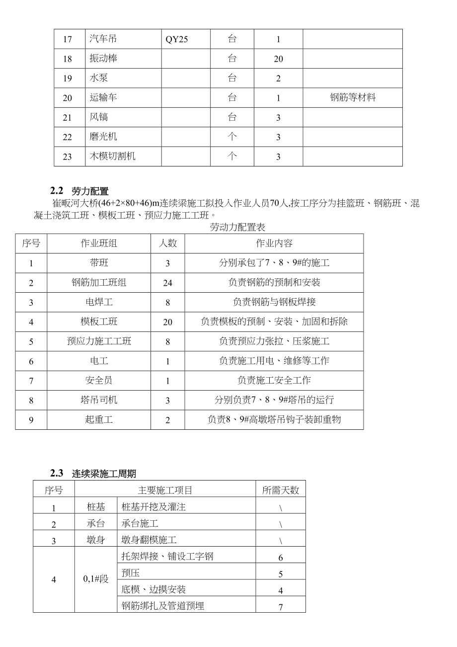 XX大桥连续梁施工方案(DOC 57页)_第4页