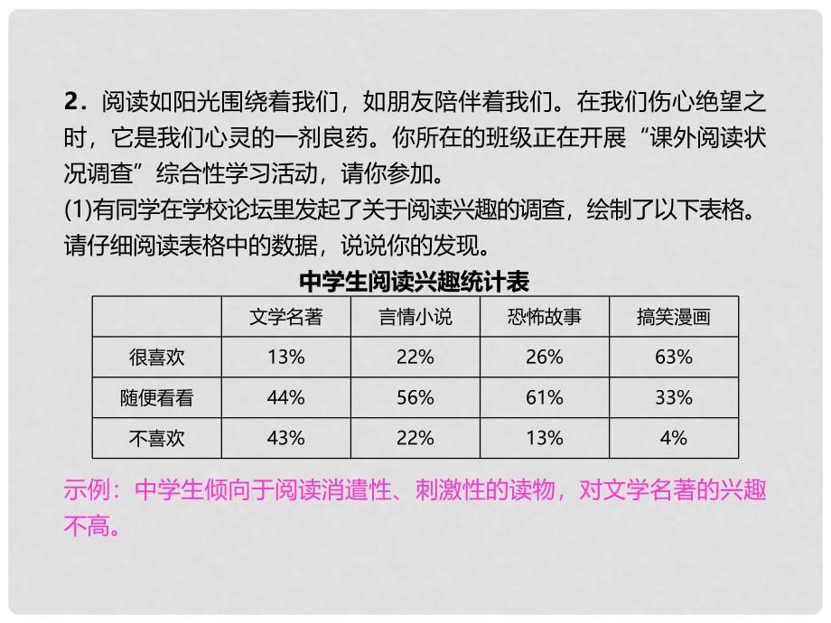 季版七年级语文上册 第四单元 综合性学习小专题《少年正是读书时》习题课件 新人教版_第4页