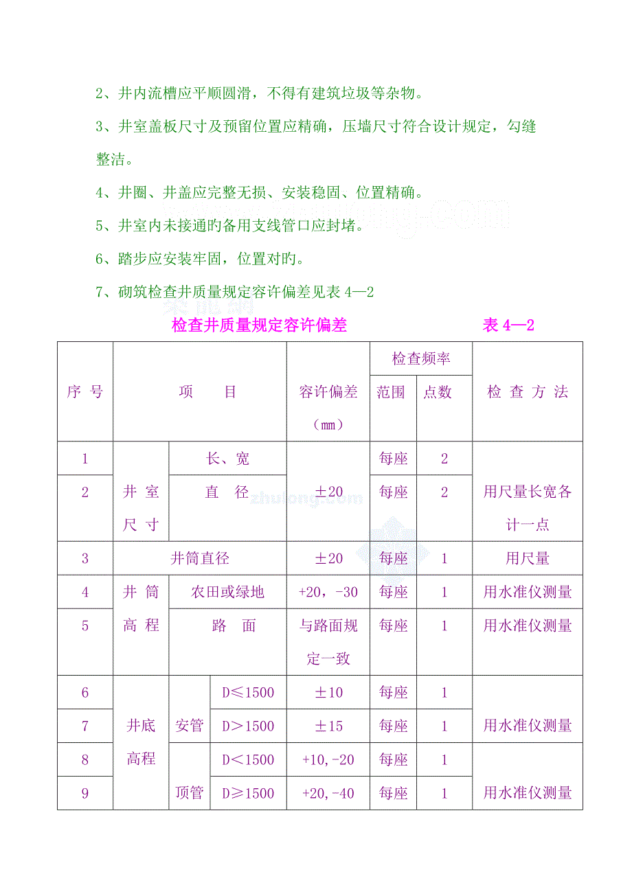 砖砌雨污水检查井施工工艺_第4页